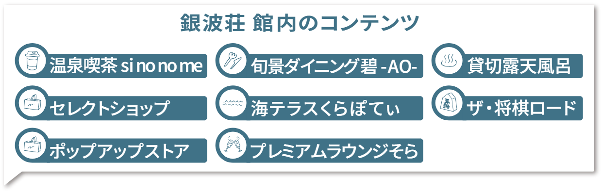 GIMPASO facility contents